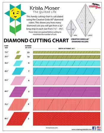 Creative Grids Quilt Ruler 60 Degree Diamond