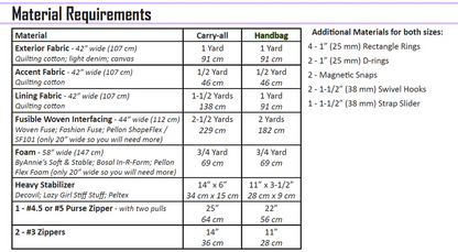 UhOh Creations - George Carry-All Paper Pattern